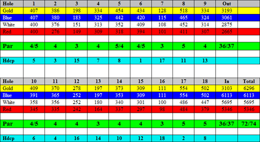 New York golf course scorecard